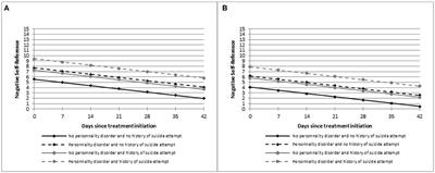 Higher Negative Self-Reference Level in Patients With Personality Disorders and Suicide Attempt(s) History During Biological Treatment for Major Depressive Disorder: Clinical Implications